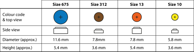 Hearing Aid Battery Sizes Chart